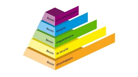 Colorful pyramid of Maslow’s hierarchy of needs